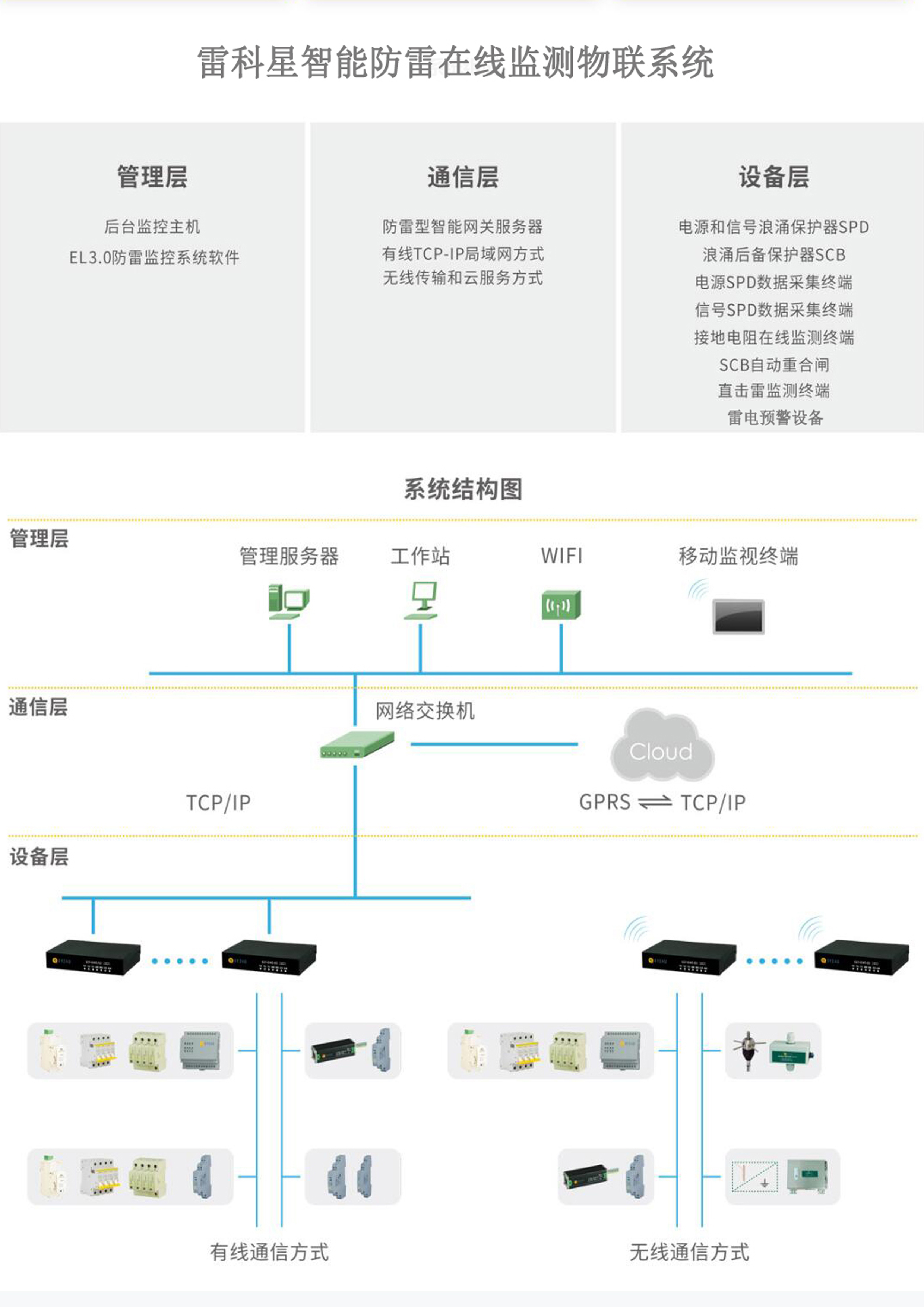 智能防雷在線監測物聯系統圖.jpg 智能防雷在線監測物聯系統圖.jpg