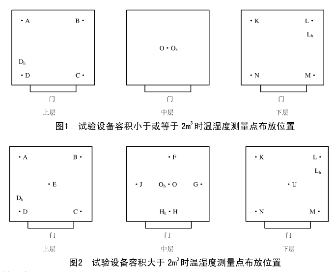 溫濕度測試點